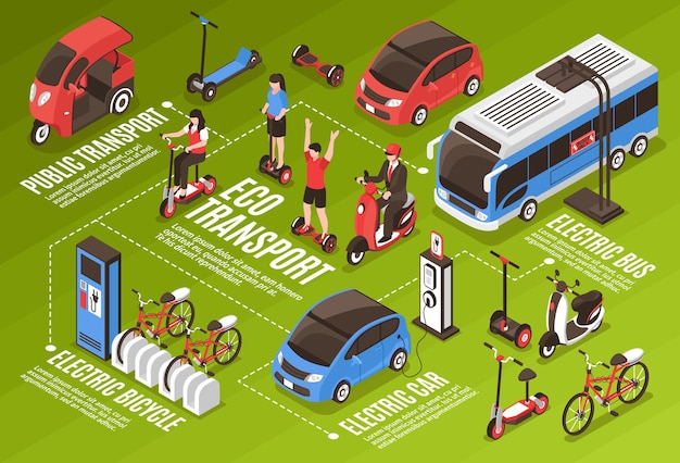 Eco transport infographics with public transport electric bus car bicycles scooter segway gyro isometric icons