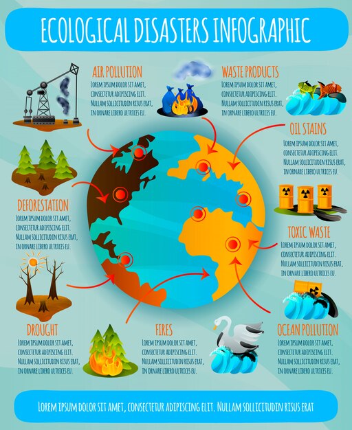 ecological disasters infographic