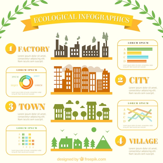 Ecological modello infografica