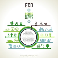 Ecological infographic