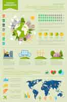 Free vector ecology eco friendly energy world infographic set with graphs and charts vector illustration