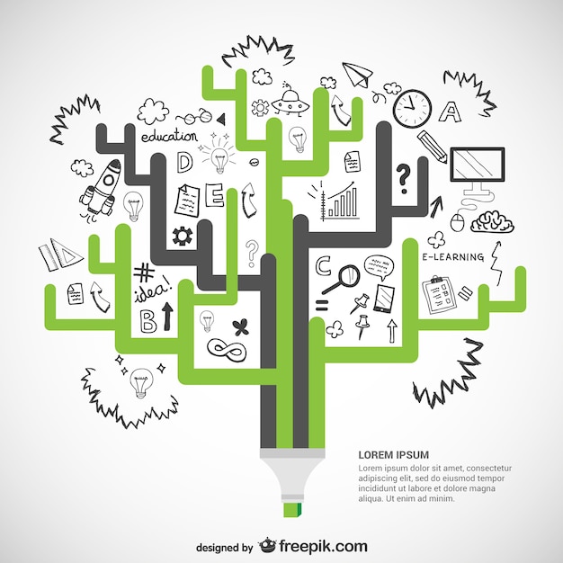 Ecology infographic template