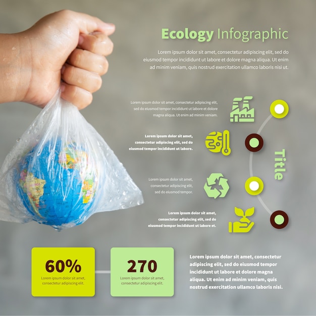 Ecology infographic with photo