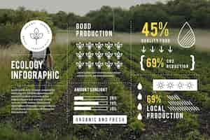 Free vector ecology infographic with photo