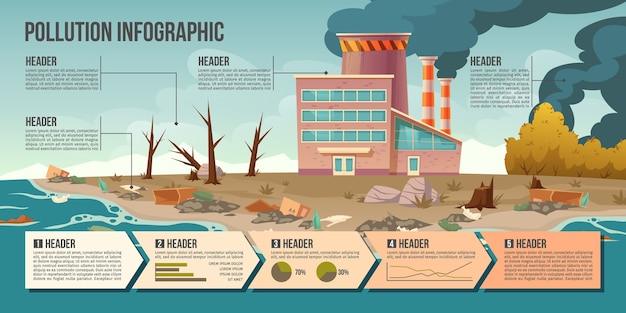 Free vector ecology pollution infographic with factory pipes emitting smoke and dirty air, rubbish in polluted ocean and beach. cartoon infographics elements, ecological problem statistics data and graphs