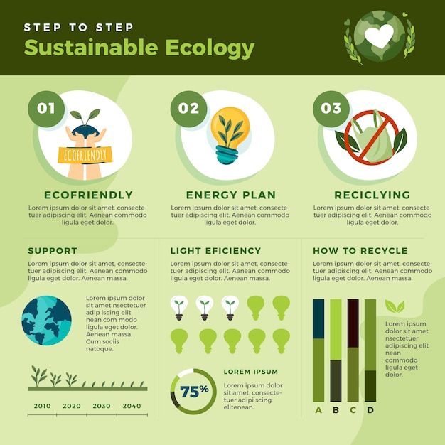 Vettore gratuito ecologia e sviluppo sostenibile infografica piatta sdg disegnata a mano