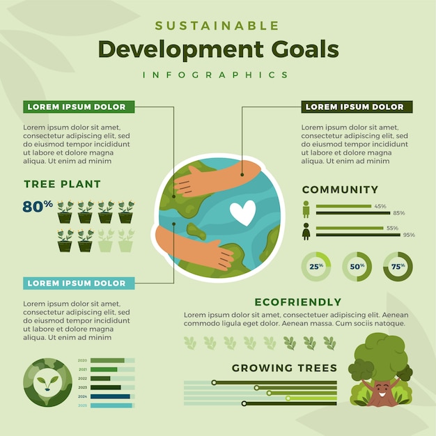 Ecology and sustainable development hand drawn flat sdg infographic