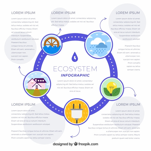 Vettore gratuito concetto di infografica ecosistema