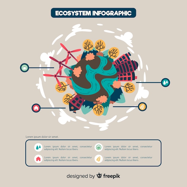 Ecosystem infographics concept