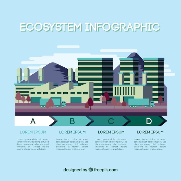 Progettazione di infografiche ecosistemiche