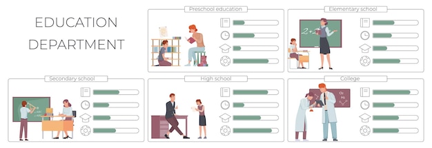 Infografica piatta del dipartimento dell'istruzione con set di composizioni isolate doodle di personaggi umani e grafici con pittogrammi illustrazione vettoriale