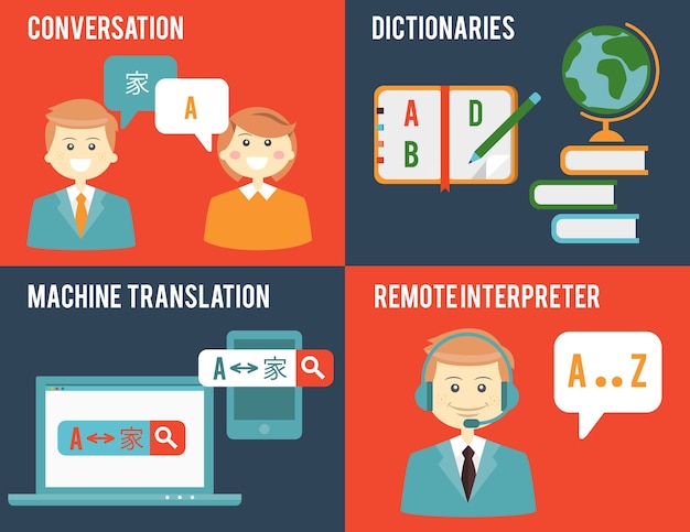 Education, dictionaries, communication in different languages. Translation and dictionary concepts in flat style.