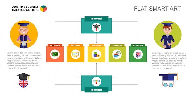 Education flowchart slide template