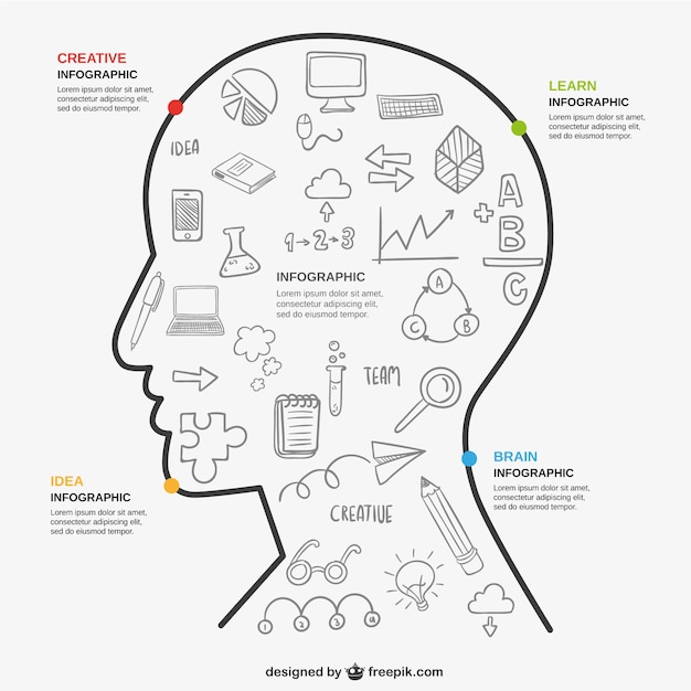 Vettore gratuito istruzione icone infographic