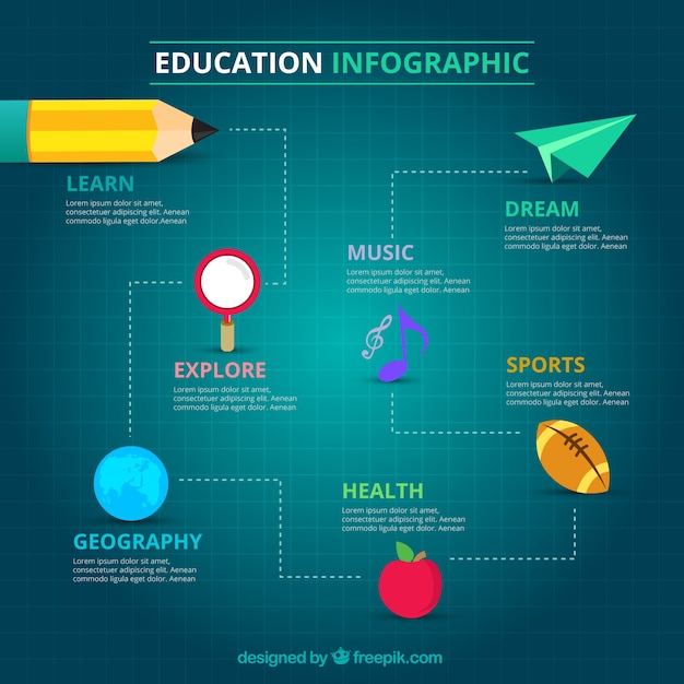 Vettore gratuito istruzione infografica