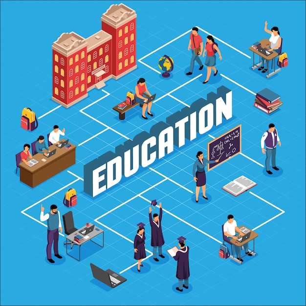 Diagramma di flusso isometrico dell'istituzione di istruzione con l'illustrazione accademica di vettore di graduazione del diploma dei certificati delle classi delle lezioni degli studenti della costruzione del campus universitario