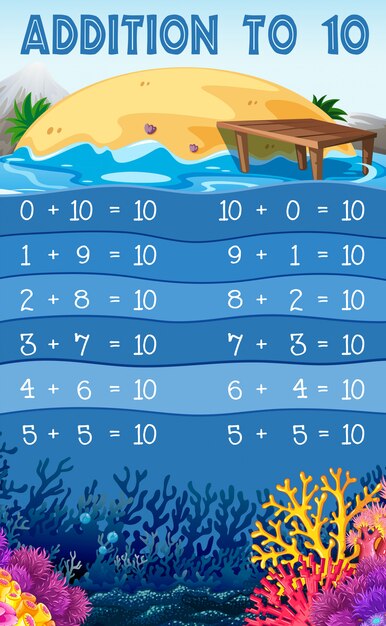 Обучающее математическое сложение до 10