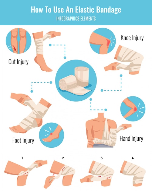 Vettore gratuito suggerimenti per l'applicazione di bendaggi elastici per schemi di infografica piana con infortuni al trattamento di lesioni di ferite e tagli