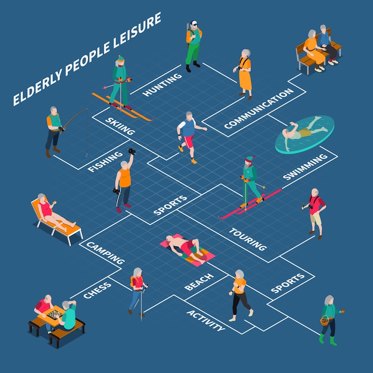Free Vector elderly people isometric flowchart