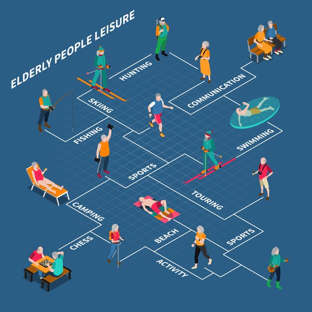 Elderly People Isometric Flowchart