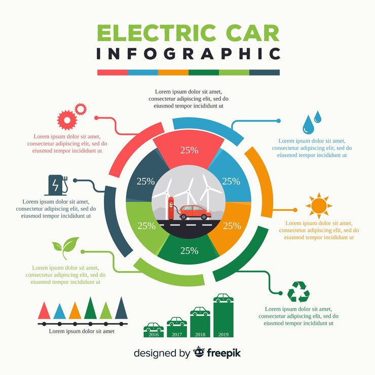 Free Vector electric car infographic