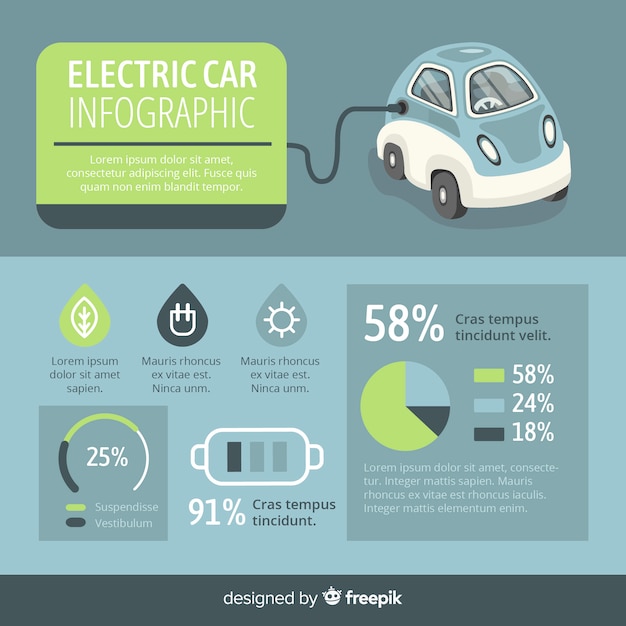 Auto elettrica infografica