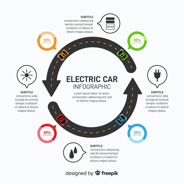 Free Vector electric car infographics