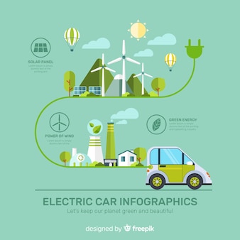 Electric car infographics