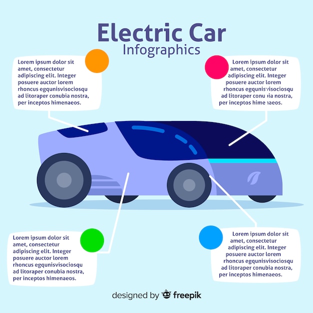 Electric car infographics