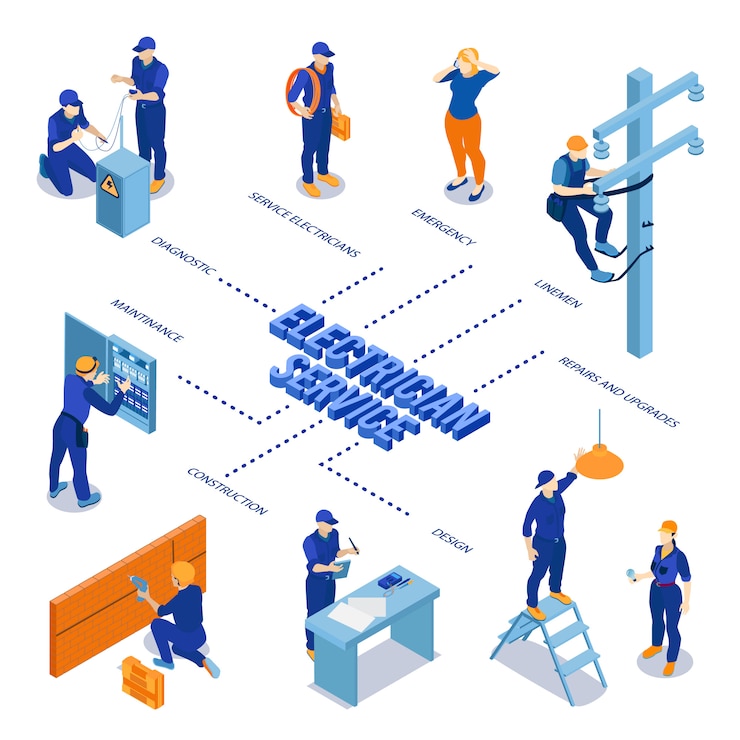 Free Vector electrician service with construction equipment emergency repair switchboard maintenance isometric flowchart with powerline technicians linemen