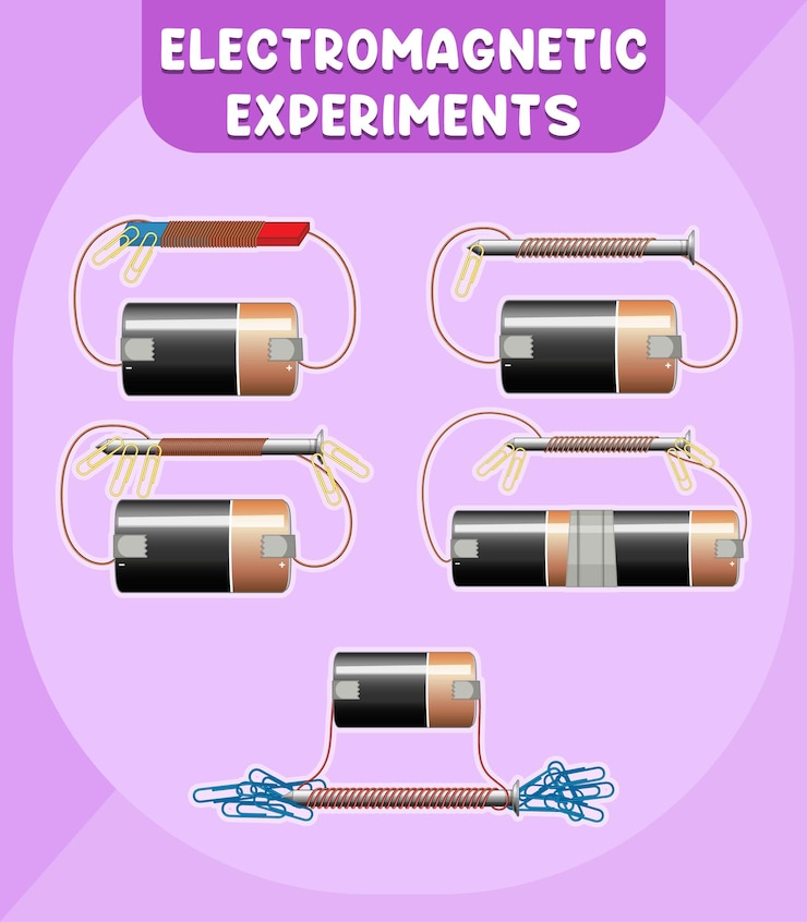 मुफ़्त वेक्टर electromagnetic experiments infographic diagram
