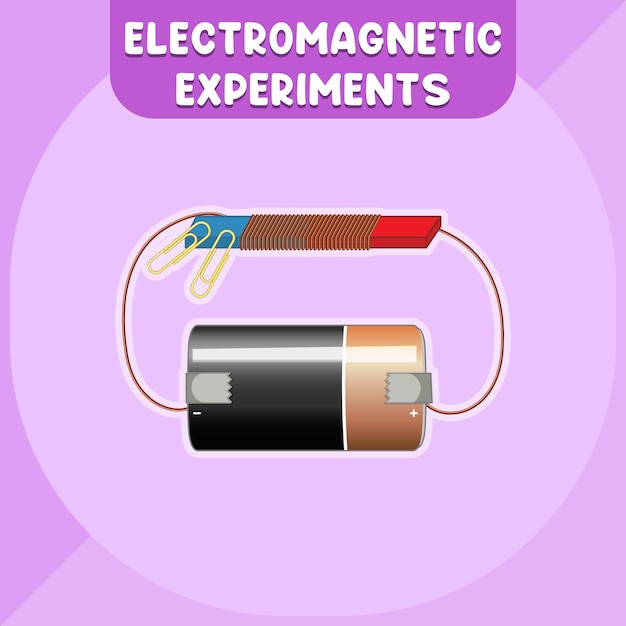 Free vector electromagnetic experiments infographic diagram