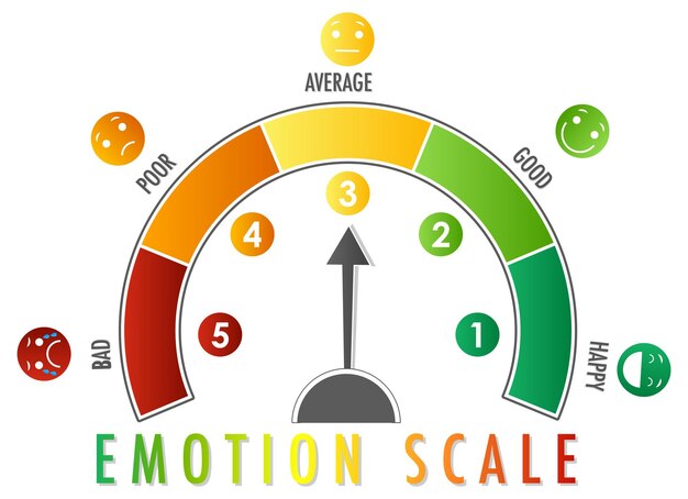 Emotional scale with arrow from green to red and face icons