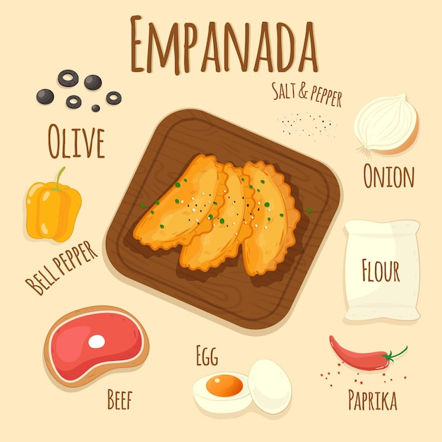 Free vector empanada recipe concept