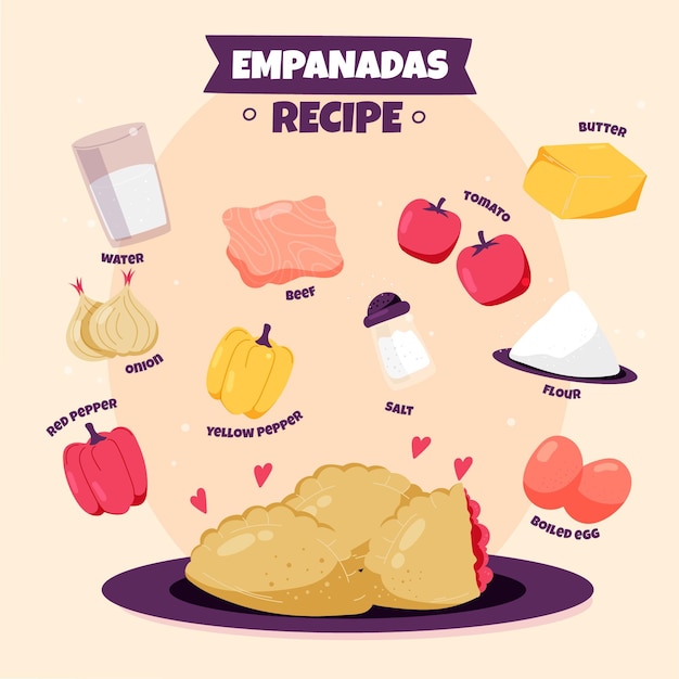 Бесплатное векторное изображение Концепция рецепта эмпанада
