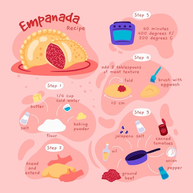 エンパナーダのレシピと料理のインフォグラフィック