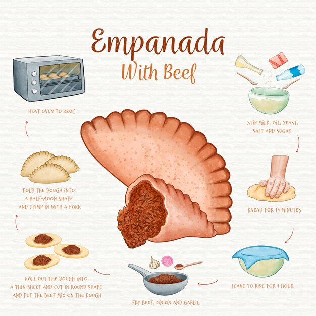 Empanada recipe illustration concept
