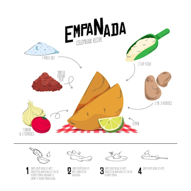 Vettore gratuito ricetta empanada con ingredienti illustrati