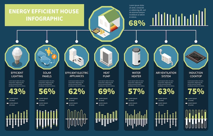 Free Vector energy efficient house infographics with isometic smart home elements vector illustration