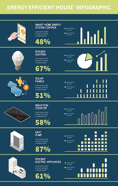 Инфографика энергоэффективного дома с векторной иллюстрацией символов умной бытовой техники