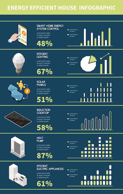 Free vector energy efficient house infographics with smart home appliance symbols vector illustration