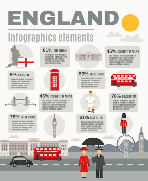 Vettore gratuito banner di cultura inglese per viaggiatori infografica