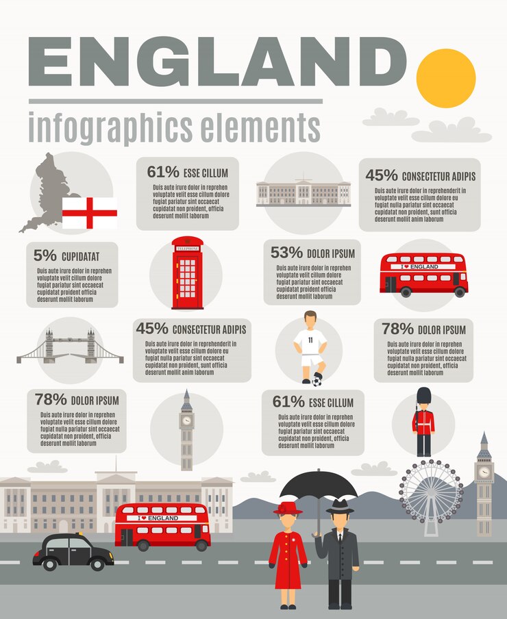 無料Vector 旅行者のための英語文化infographic banner