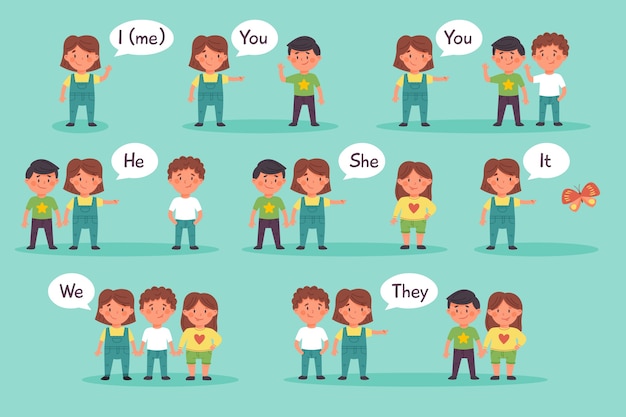 English subject pronouns set