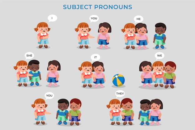 Free vector english subject pronouns with illustrated kids