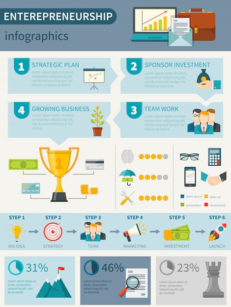 Entrepreneurship Infographics Poster