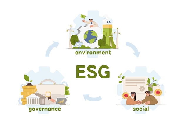 Concetto piatto di ambiente sociale e di governance