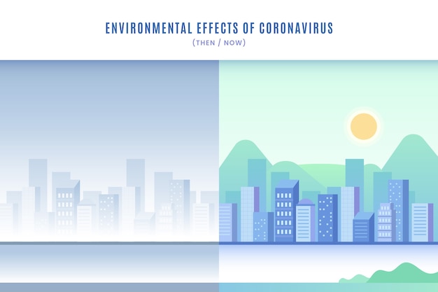 Environmental effects of coronavirus