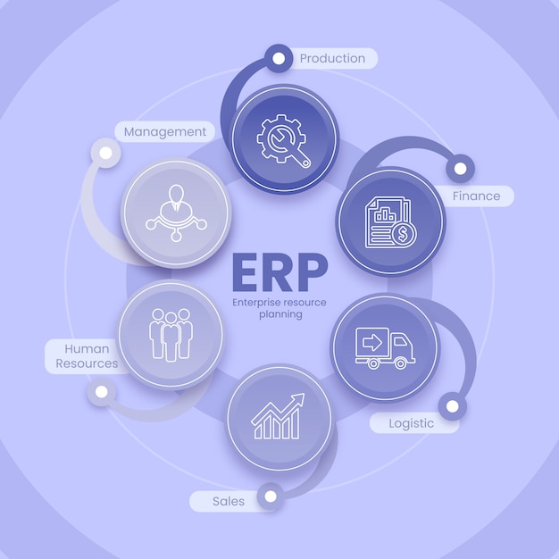 Free vector erp infographic