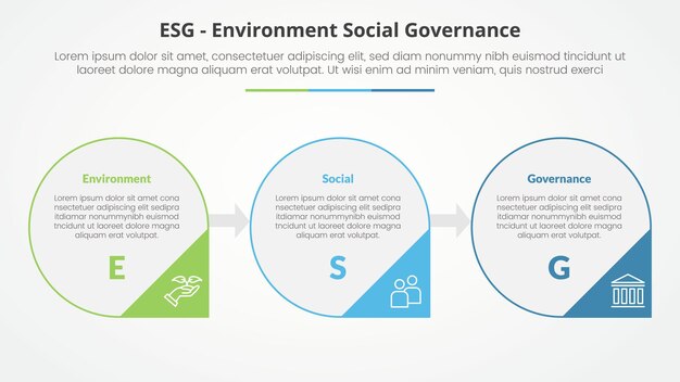 ESG frameworks infographic concept for slide presentation with big circle outline and arrow triangle badge with 3 point list with flat style